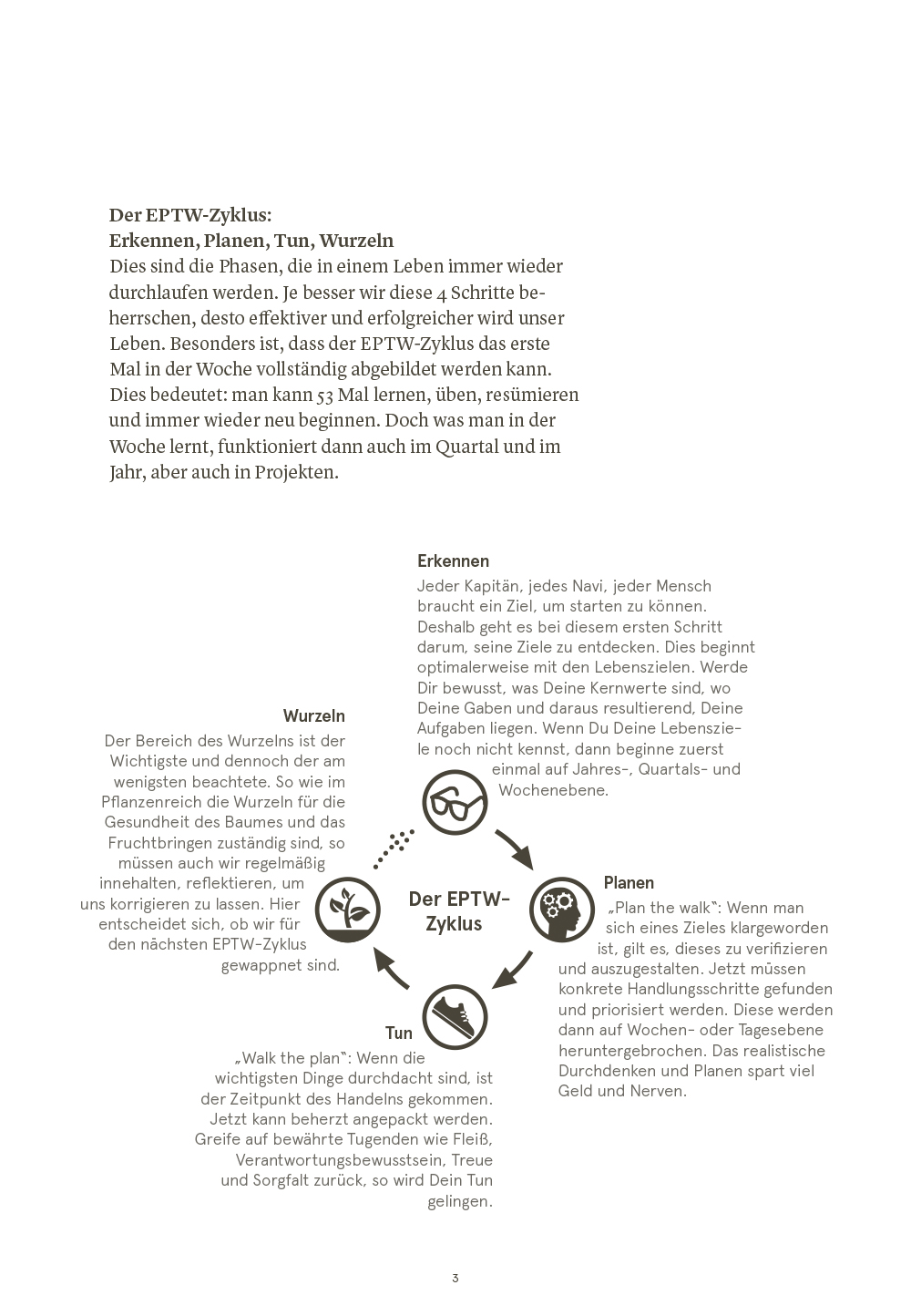 Druckversion PDF | LifeCoach 2026 – Das Leben im Blick A5