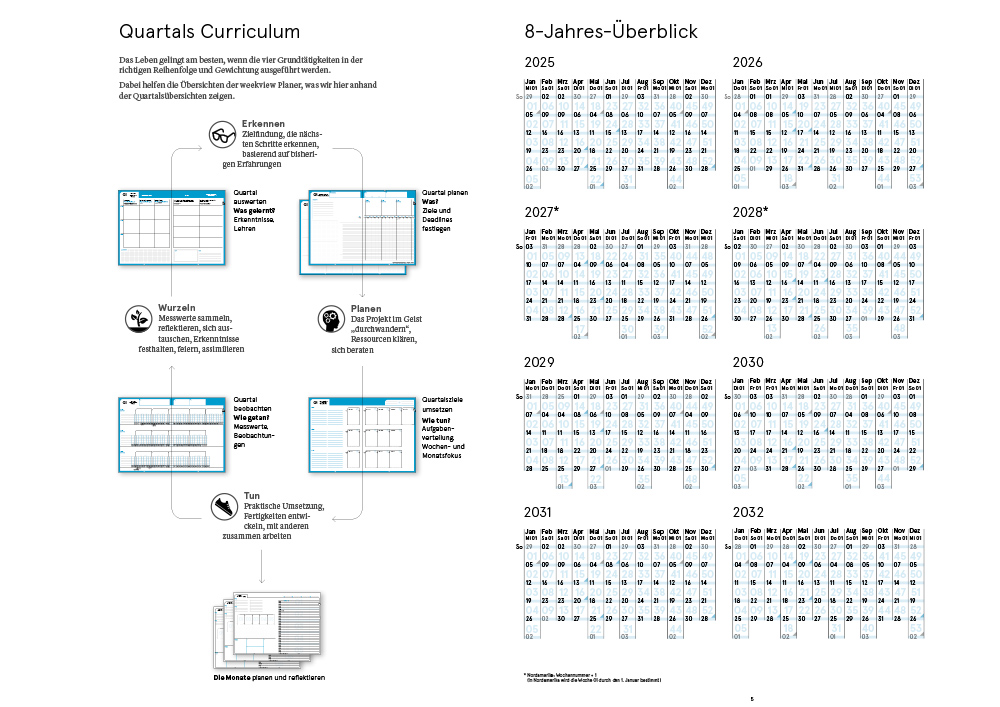 Druckversion (PDF) | A4-Planer 2026 | doppelseitig zum Selbstausdruck