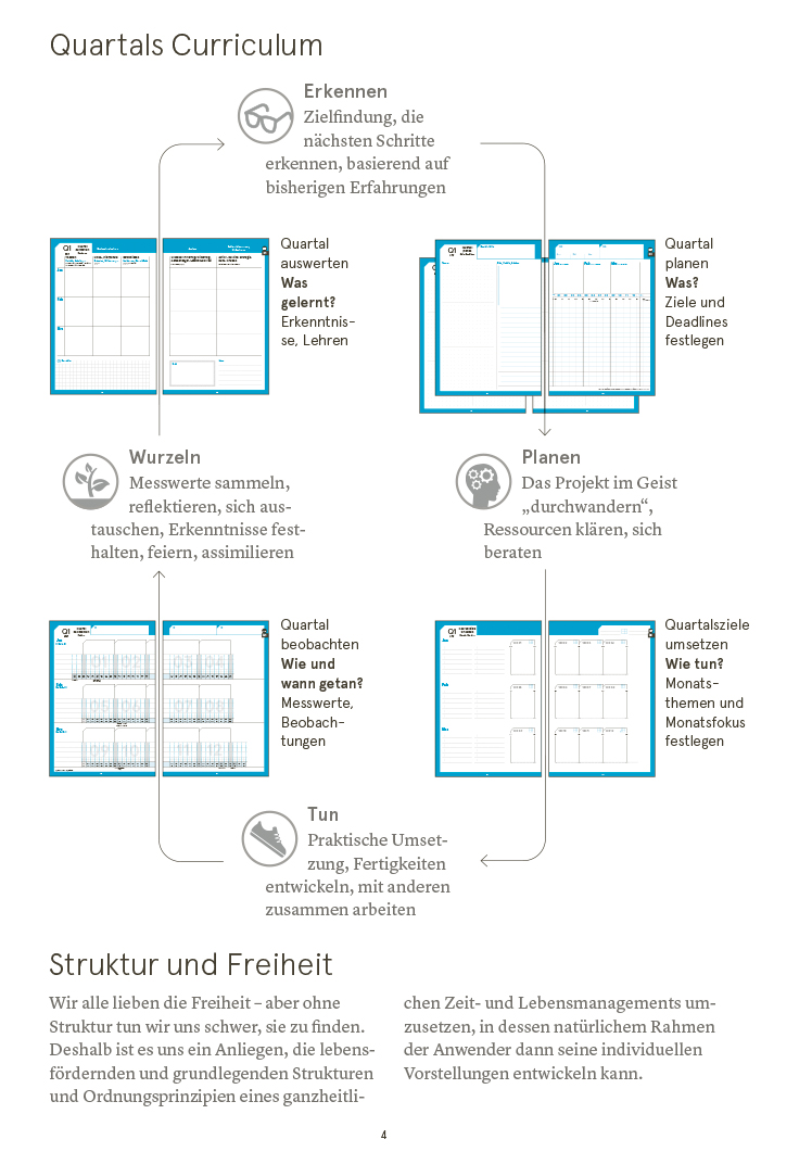Druckversion einseitig - Business-Einlagen A5 2027, inkl. Planungstools und Notizteil