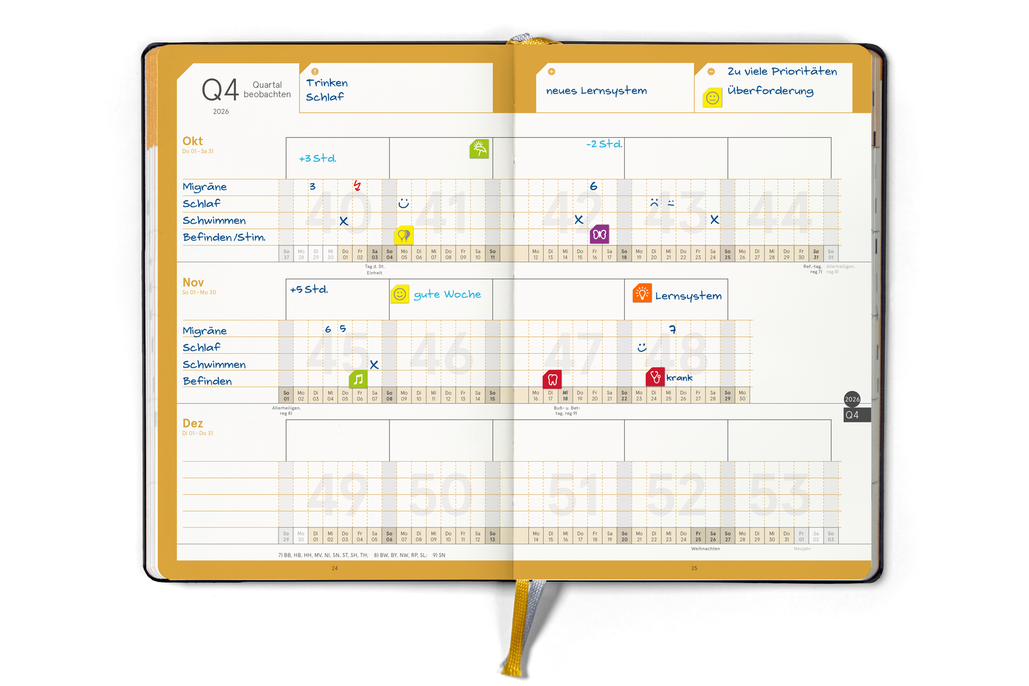 Quartal beobachten
