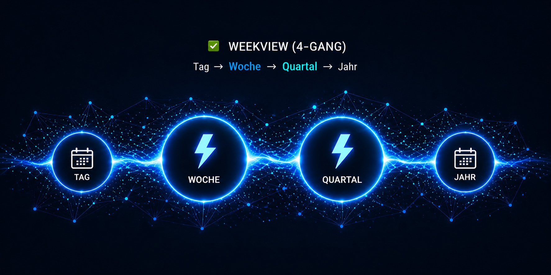 weekview 4-Gang-Zeitmanagement Slider