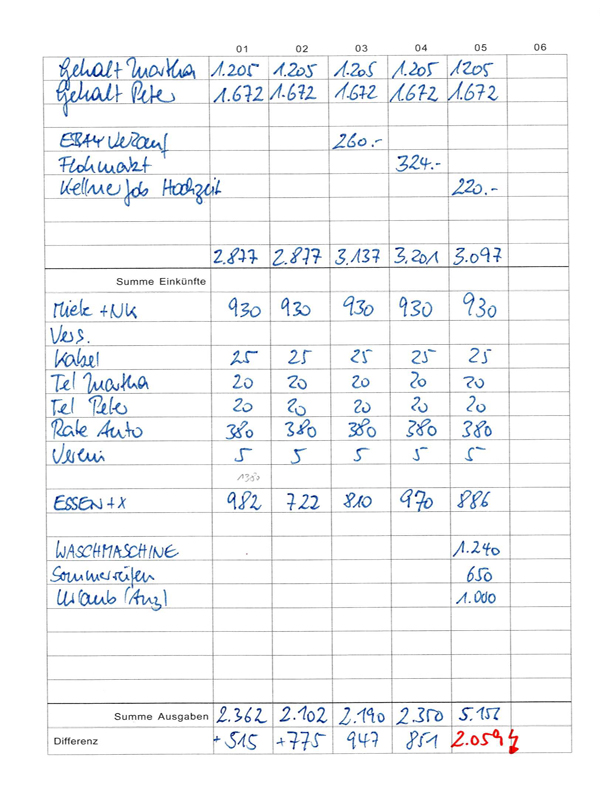 X17 A5 Haushaltsbuch