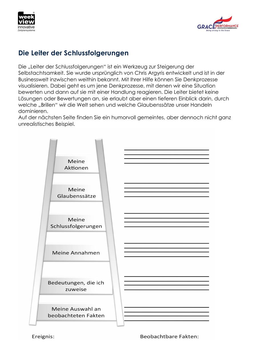 Vorschau: Die Leiter der Schlussfolgerungen