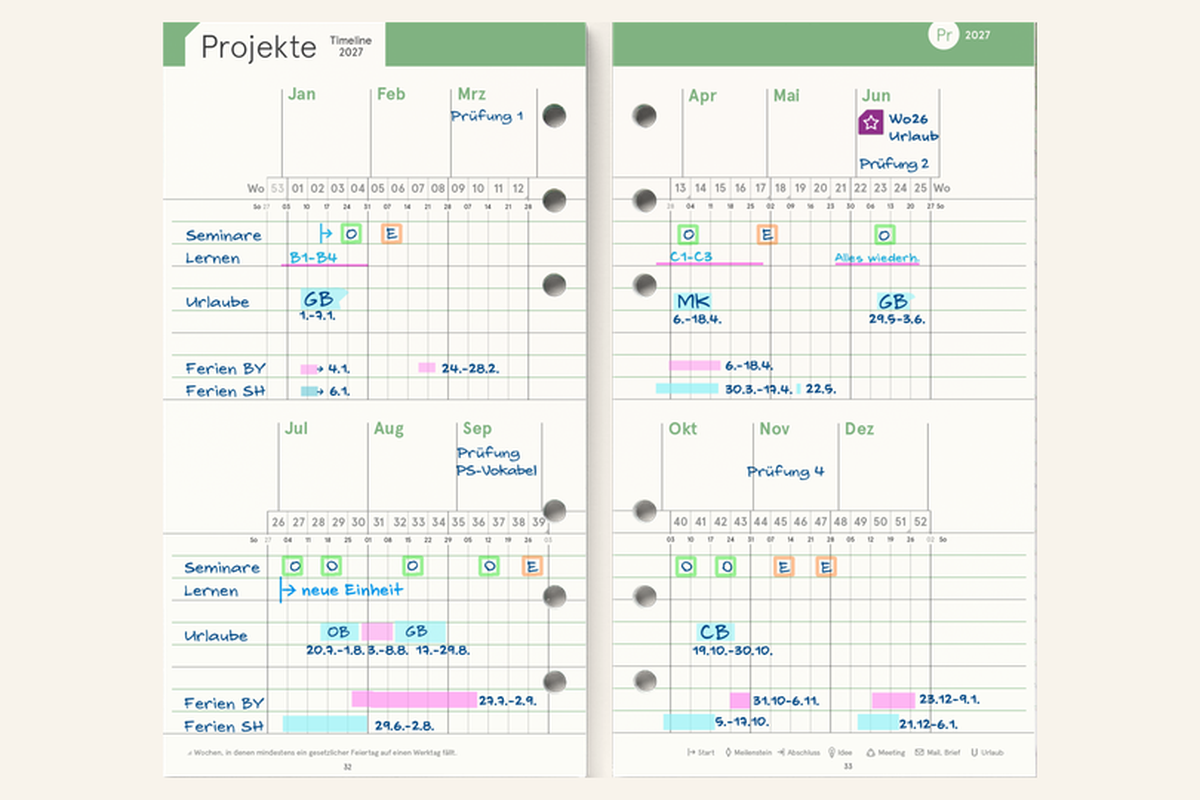 Beschriebene Projekt- und Timeline-Seite aus einem weekview Planer