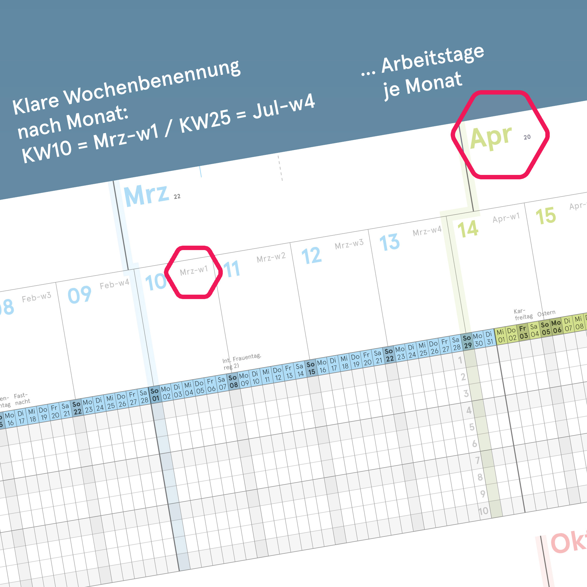 Urlaubs- und Projektplaner A4 abwischbar 2026 gerollt, 82,5x29,5 cm, Personal- und Dienstplaner