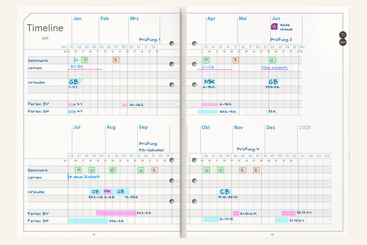 Beschriebene Timeline-Doppelseite aus dem weekview Business Planner