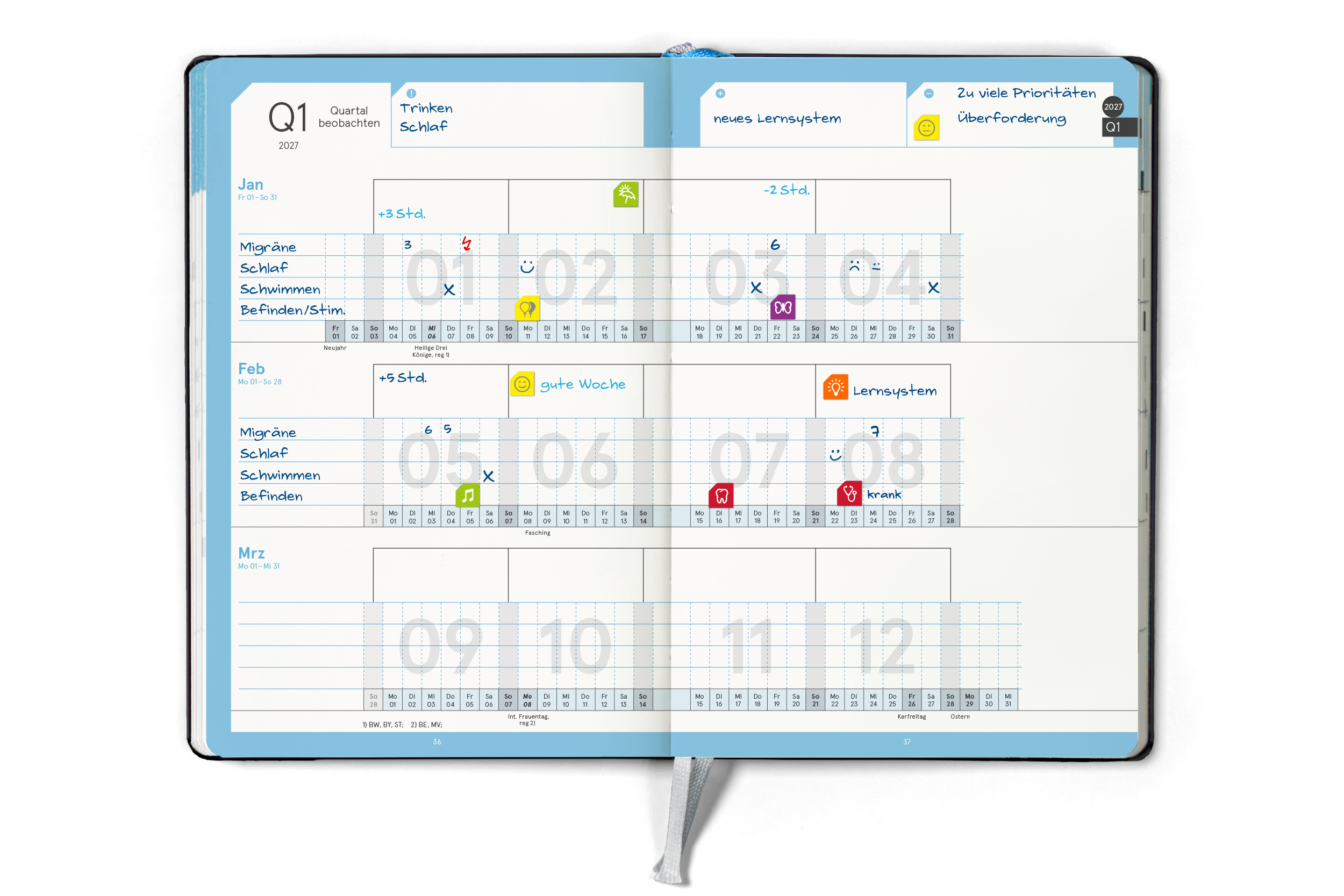 Quartal beobachten