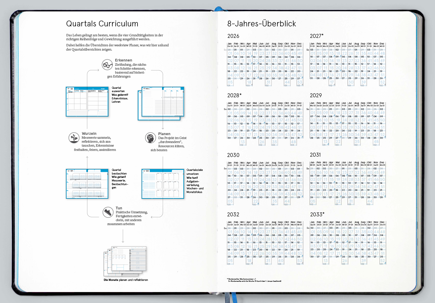 Digital Planner Pro | A4 Business 2027 | mit Navigation