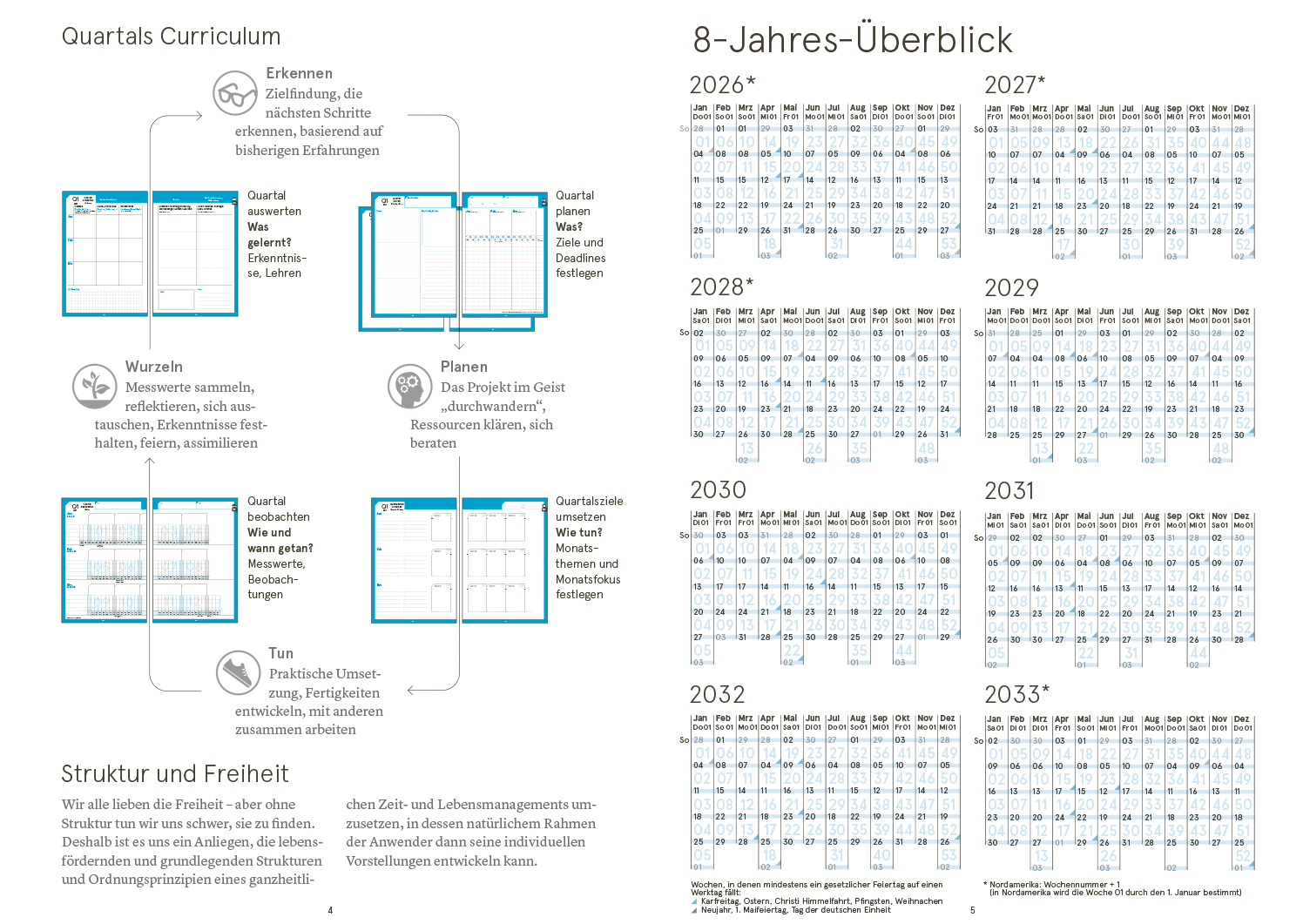 Druckversion doppelseitig - Business-Einlagen A5 2027, inkl. Planungstools und Notizteil