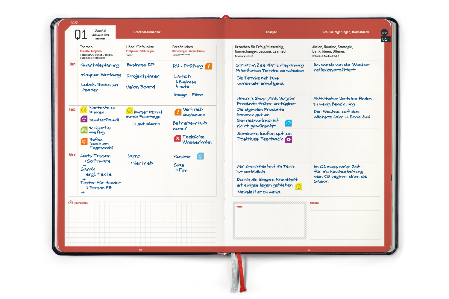 Business Planner 2027 — Quartal auswerten beschrieben
