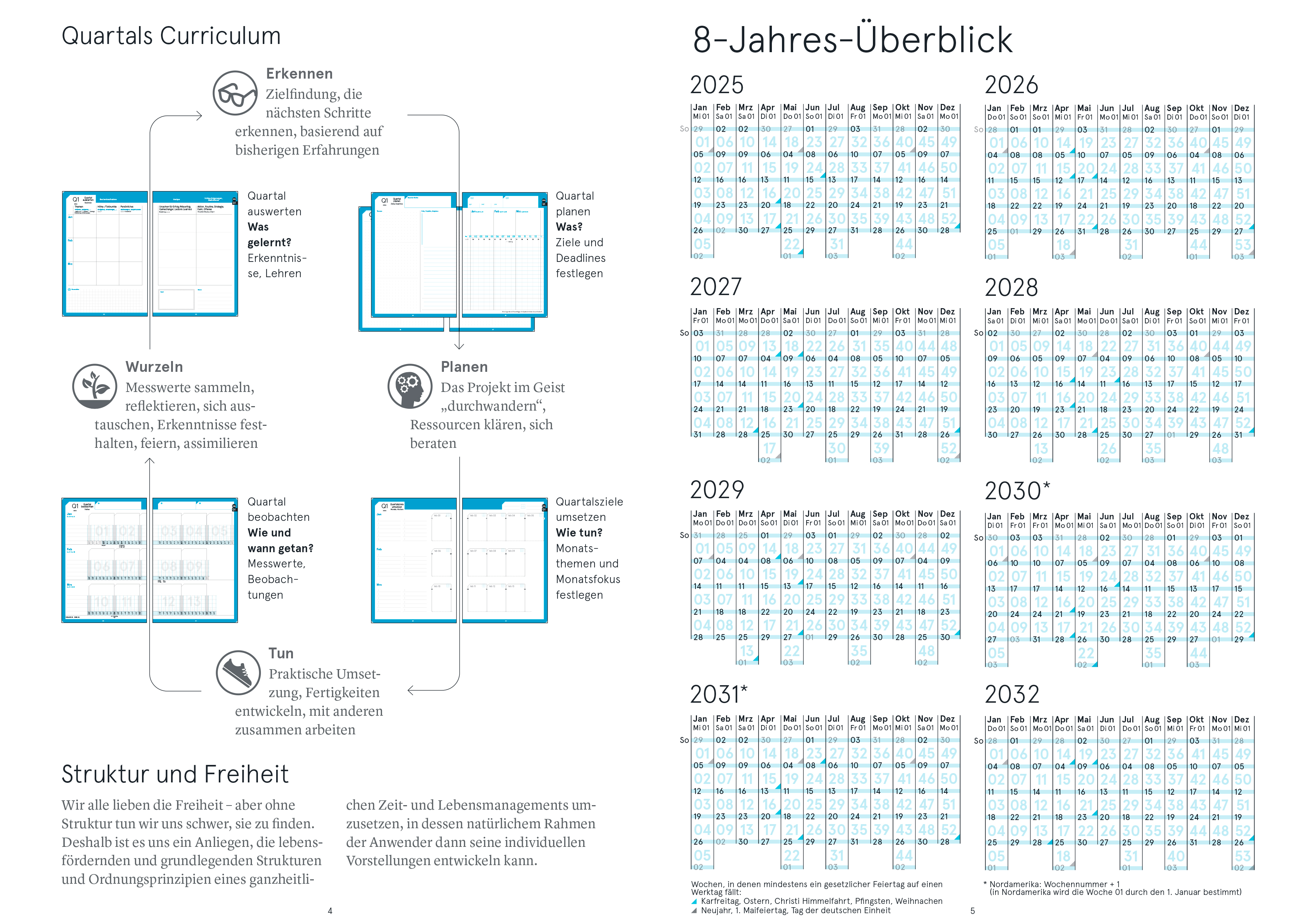 Druckversion doppelseitig - Business-Einlagen A5 2026, inkl. Planungstools und Notizteil