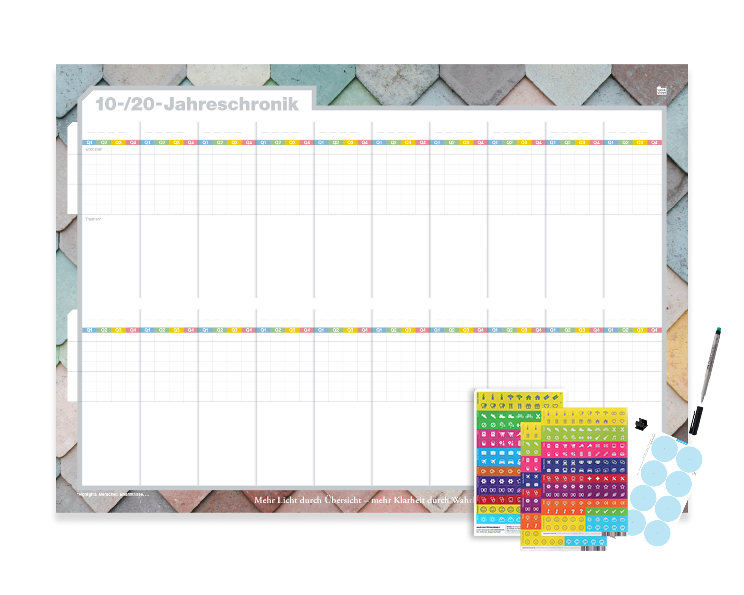 10-/20-Jahreschronik